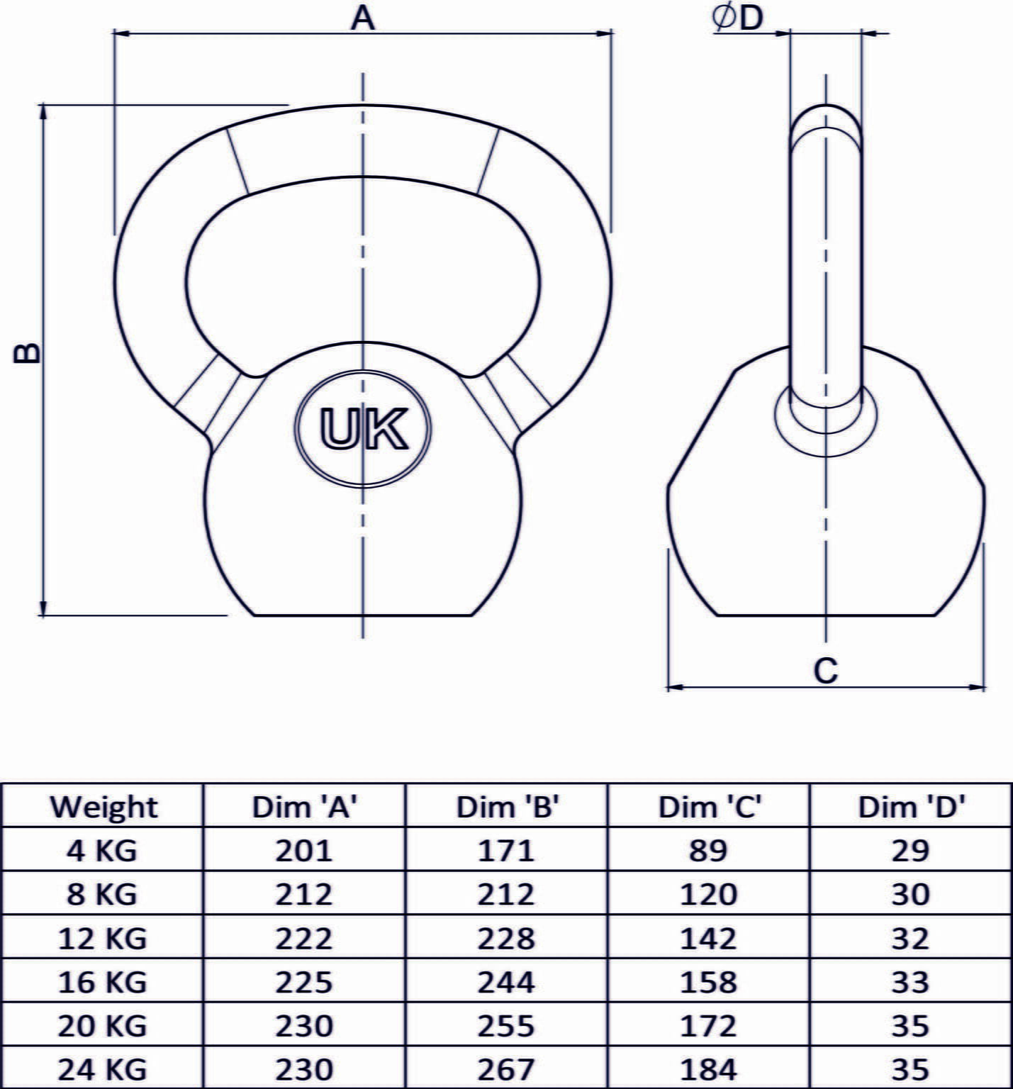 Free Weights Kettlebells TD Foundry